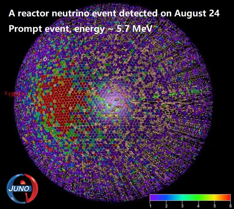 On August 26, 2025, the JUNO observatory reached a milestone: its 20,000-ton liquid scintillator detector was filled and began recording data. Located 700 meters underground in southern China, JUNO's initial operations and data collection  show that key performance indicators are meeting or exceeding design expectations, enabling JUNO to tackle one of the major open questions in particle physics this decade: the neutrino mass ordering.