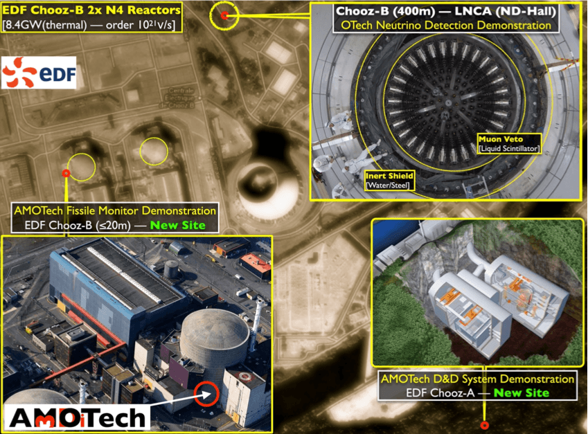 A projet carried out by researchers from l’IN2P3 (IJCLab) and Nantes Université(SUBATECH) was accepted under this tool for funding disruptive technological research projects.