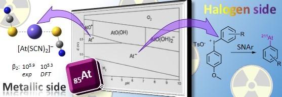 Ilustration formules