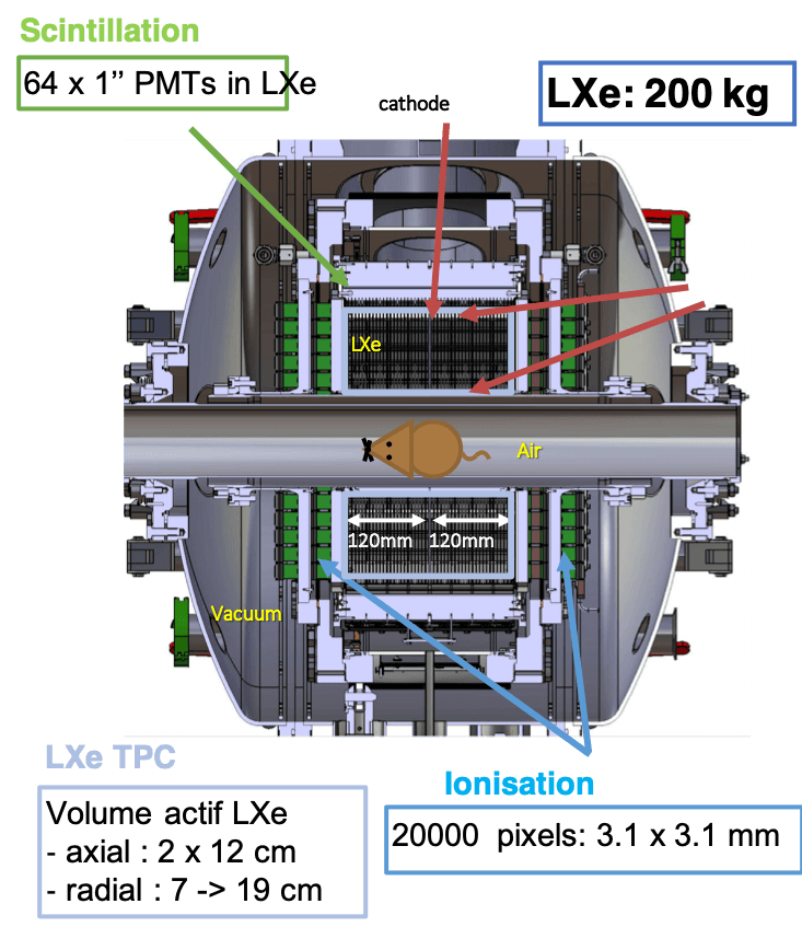 XEMIS2 mécanique