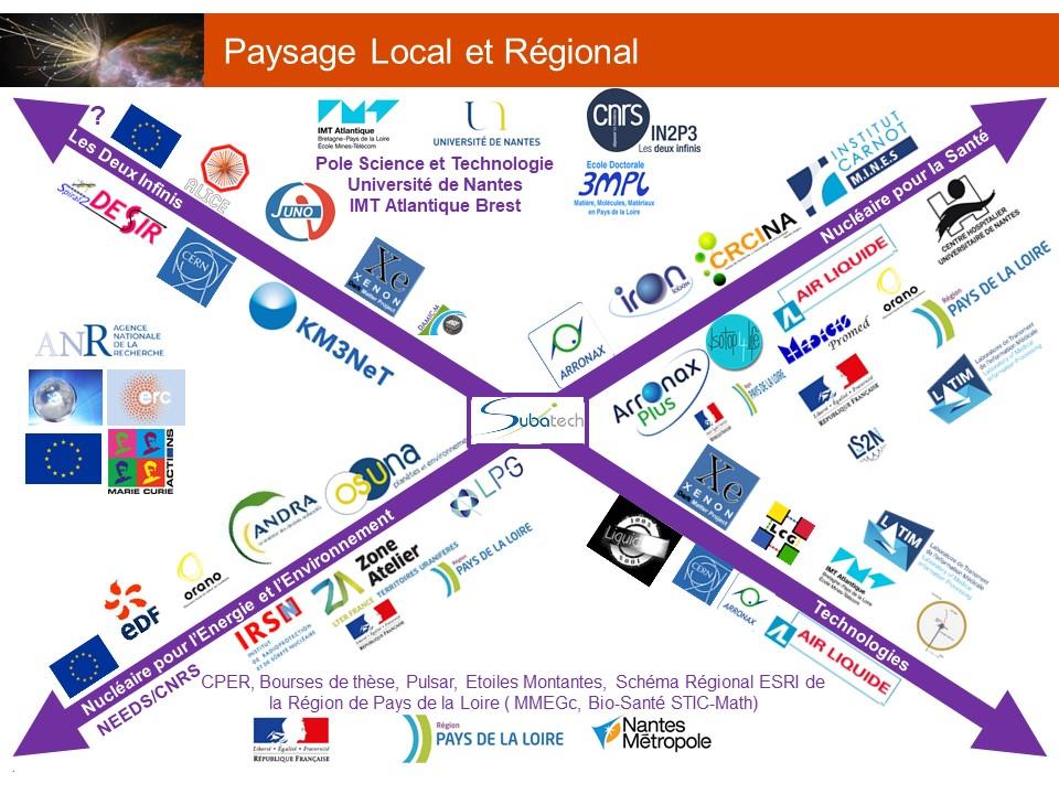 PaysageLocal Regional logos Subatech EAOM2020