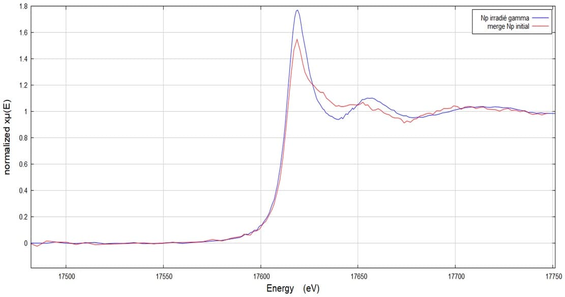 comparaison Espèce initial et éspèce réduite sous faisceau